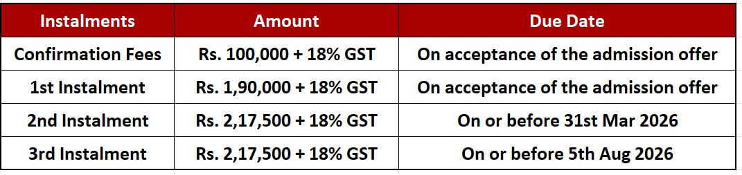 DSAI-4- Payment Schedule