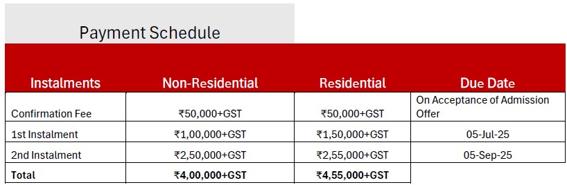 GCC Payment Schedule