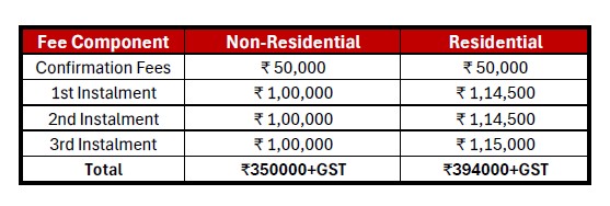 FNFE Batch 5 Fee Schedule