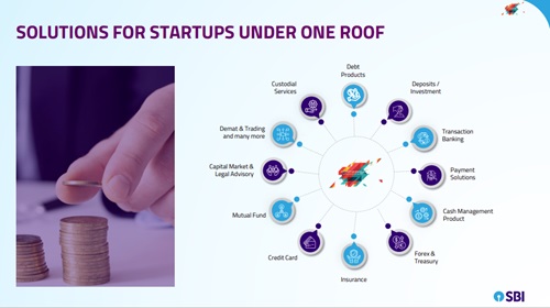 SBI Startup Branch