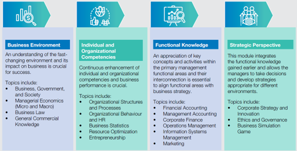 Executive General Management Programme course structure