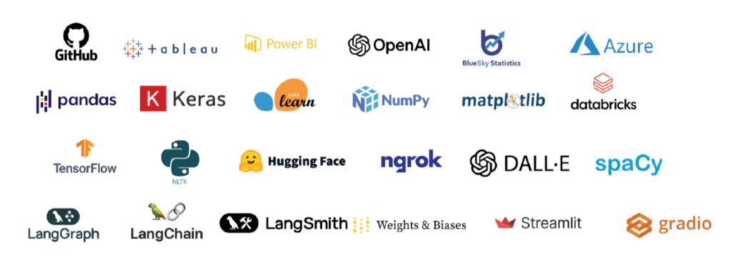 The image lists the icons of the Software tools taught in IIMB's Business Analytics & AI Executive Programme
